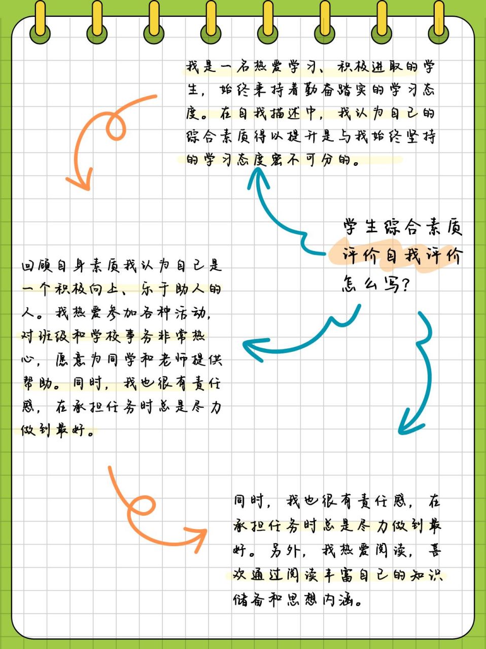 活动自我评价的写作指南