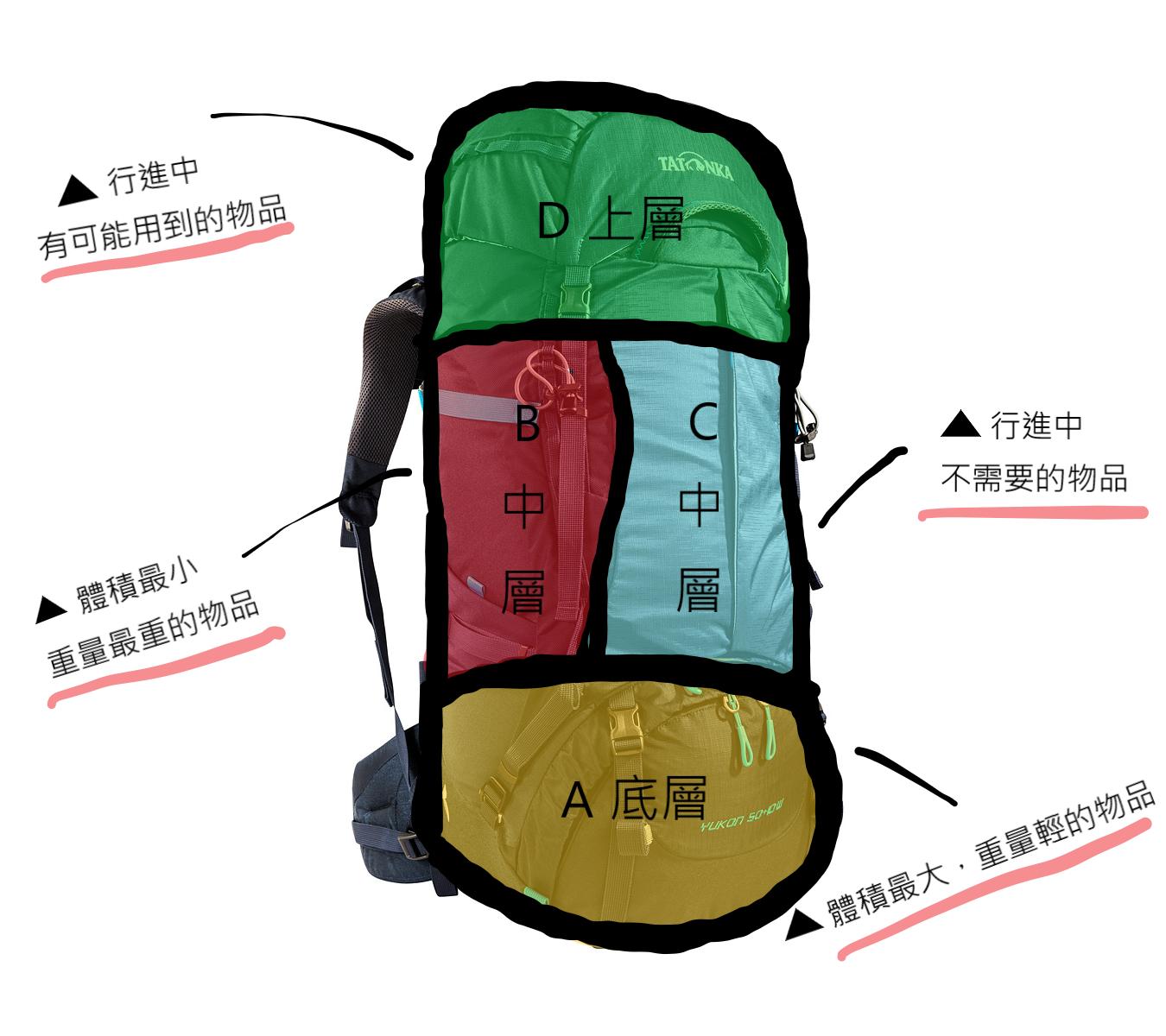 登山包多重合适，选择与携带的平衡之道