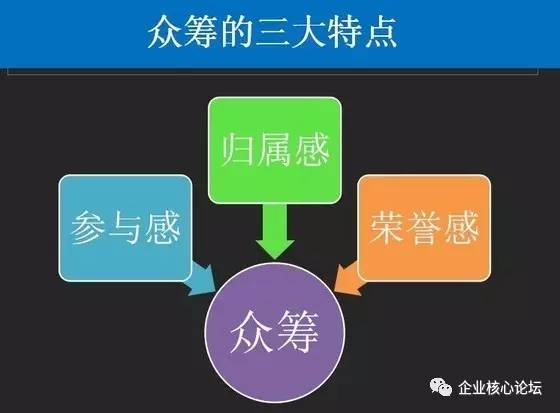 第288页