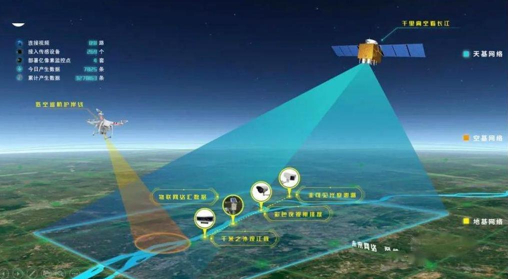 空天地监测，构建多维环境监控体系