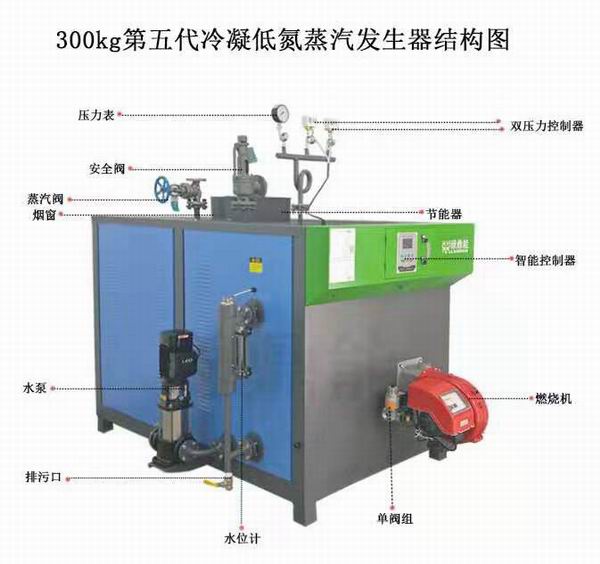 燃煤锅炉耗煤量计算，方法与影响因素探讨