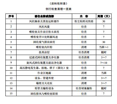 东莞粉末喷涂厂的工艺革新与产业洞察