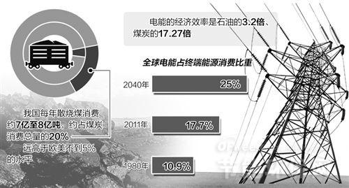 锅炉煤改电，从传统燃煤到绿色电能的转型之路