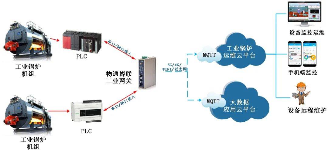 admin 第291页