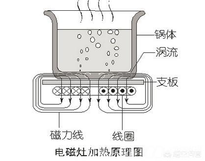 电池炉工作原理及其应用