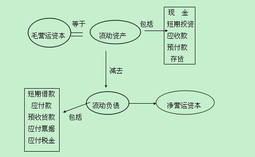 融资组织形式，企业资金筹措的关键要素