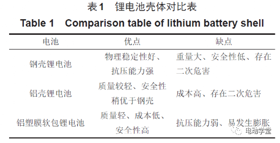 探究电池膨胀现象与应对之策，以6S电池为例
