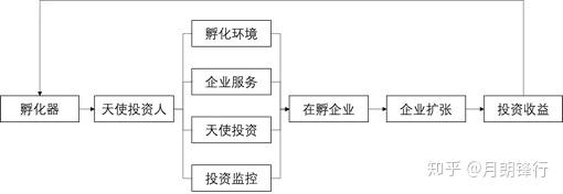 和谐发展 第96页