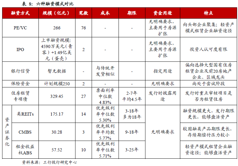 社会租赁的两种形式，深度解析及其实际应用