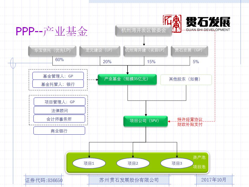 国际融资的形式及其运用策略