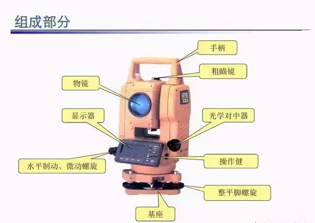 生态文明 第92页