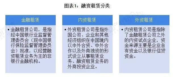 国际融资租赁形式的深度解析