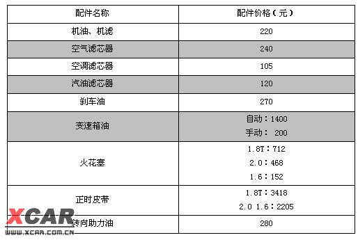 正时皮带价格解析，多少钱一条？