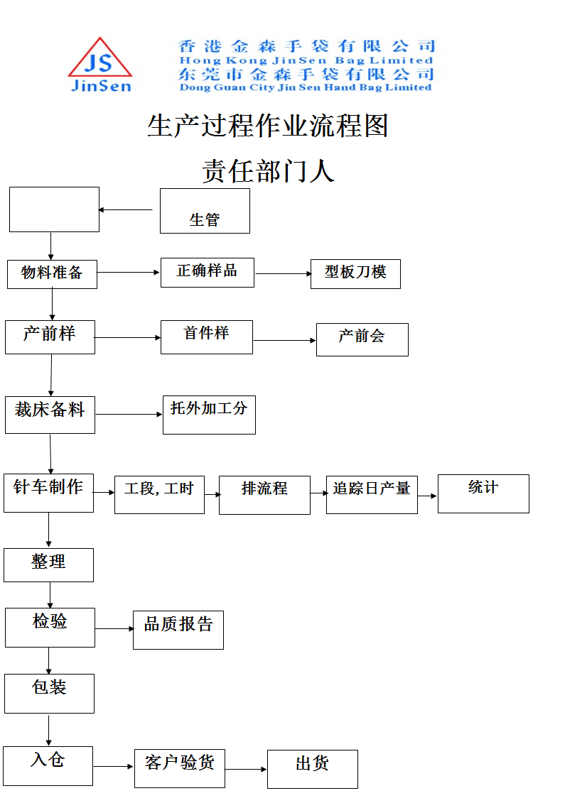 手袋生产流程图详解