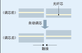 天地飞7固定翼接线，技术与艺术的融合