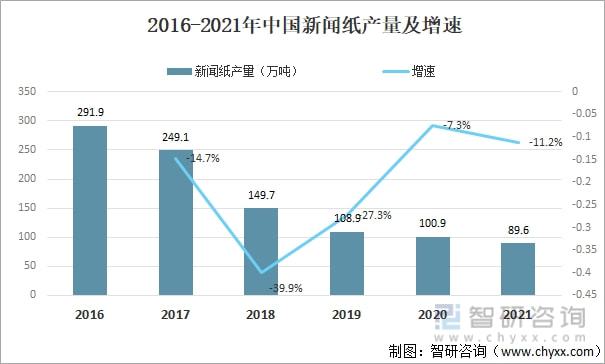 印刷纸张行情分析