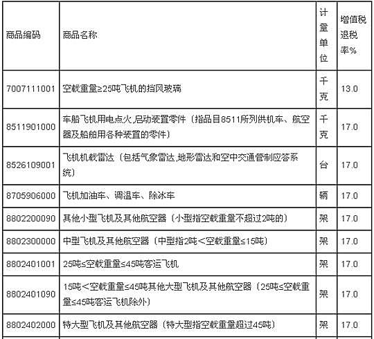坐飞机要交税——探究航空税费的多维视角