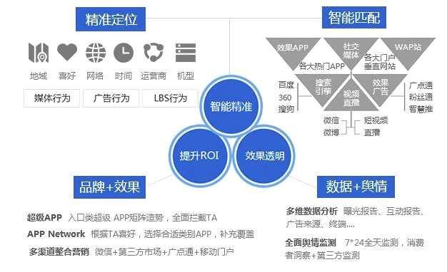 厨卫代理市场操作，策略与实践