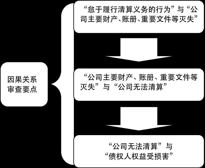 侵害公司利益责任纠纷，法律框架下的审视与处理