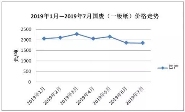 纸张价格行情网，洞悉市场动态，助力行业决策