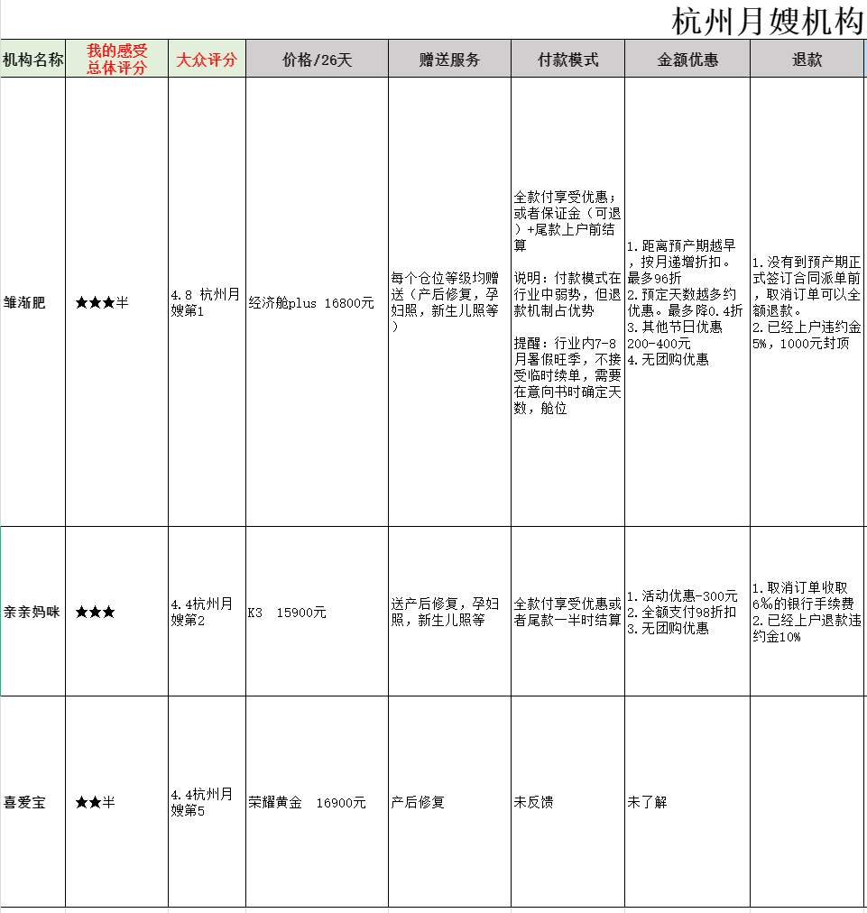 杭州坐月子价格及其相关因素探讨