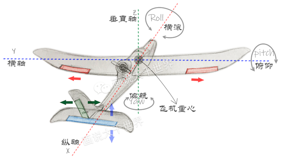 航模机翼固定方法与技巧探讨