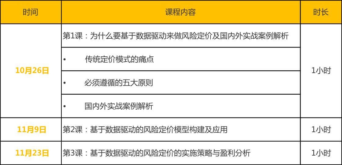 风控模型设计，构建稳健的风险管理基石