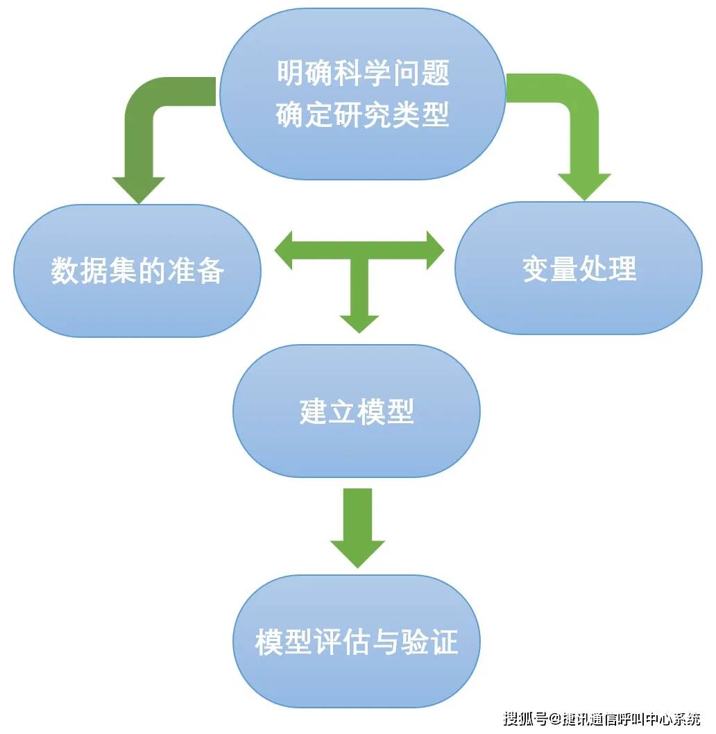 预期变化模型，理解并塑造未来的关键
