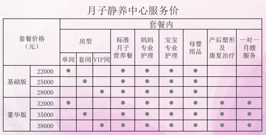 月子会所价格及其相关因素探讨