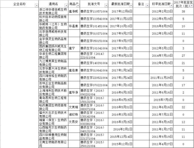 猪瘟疫苗的种类及其特点