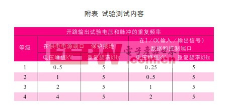 固定翼控制说明