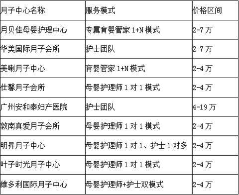 广州馨月子中心价格查询，全面了解月子中心服务与费用