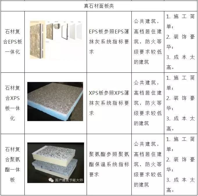保温一体化施工，建筑节能的新趋势