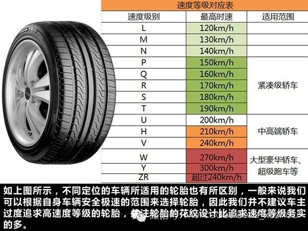 自行车轮组等级，了解、选择与应用