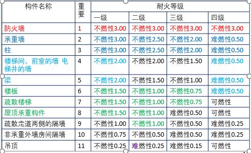 生态文明 第83页