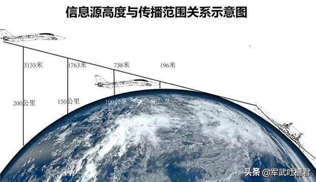 固定翼，美国手与日本手的技术差异与融合
