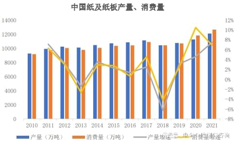 纸张与相关行业，探究纸张在多个领域的应用与发展