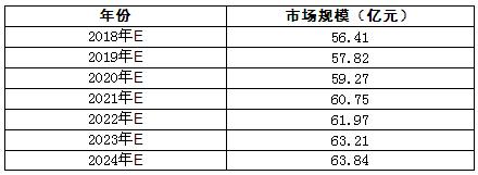生态文明 第82页