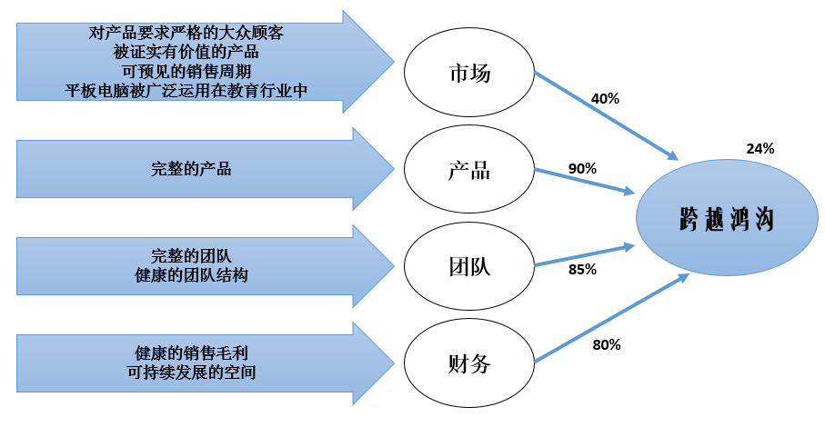 评估风险用什么模型，全面解析风险评估模型的应用与发展