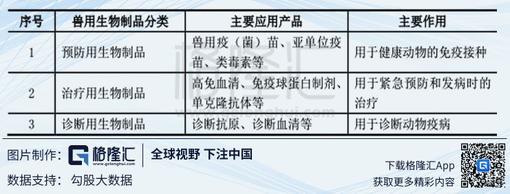 兽药种类及其重要性