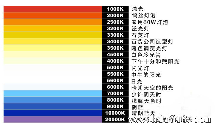 纸张指数，衡量纸张质量与性能的重要标准
