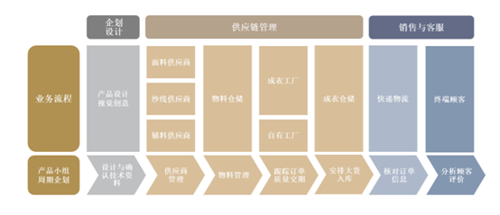 纸张供应商的角色与责任，从源头到终端的价值链重塑