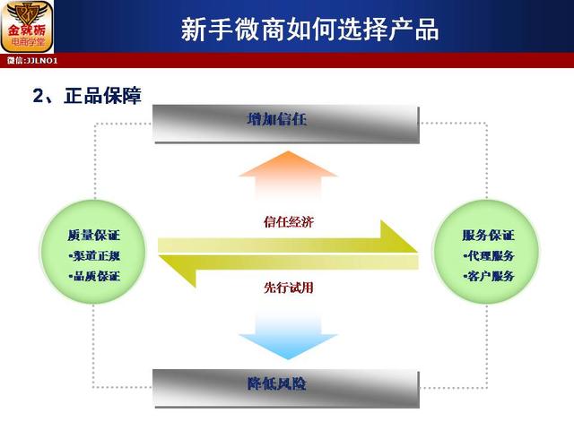 如何寻找代理产品，全面指南