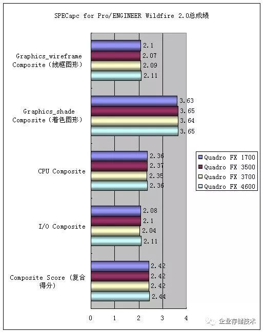 AMD显卡选择指南，哪款显卡更适合你？