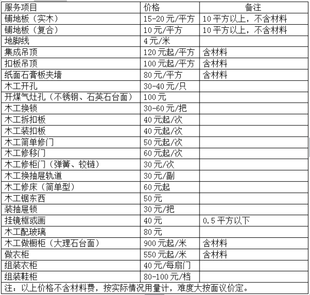 厦门月子中心价格表，专业服务的深度解读