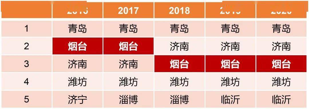 烟台一体化保温板价格解析