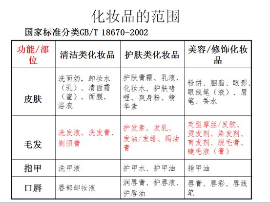 化妆产品种类丰富多样，涵盖了从基础护肤到特效妆效的各个方面。本文将详细介绍化妆产品的种类和特点，帮助读者更好地了解这一领域。