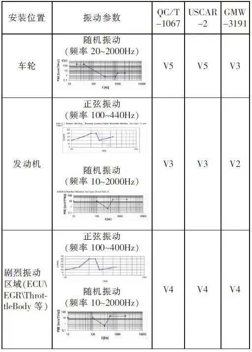 Campagnolo轮组等级，工艺、性能与等级的深度解析