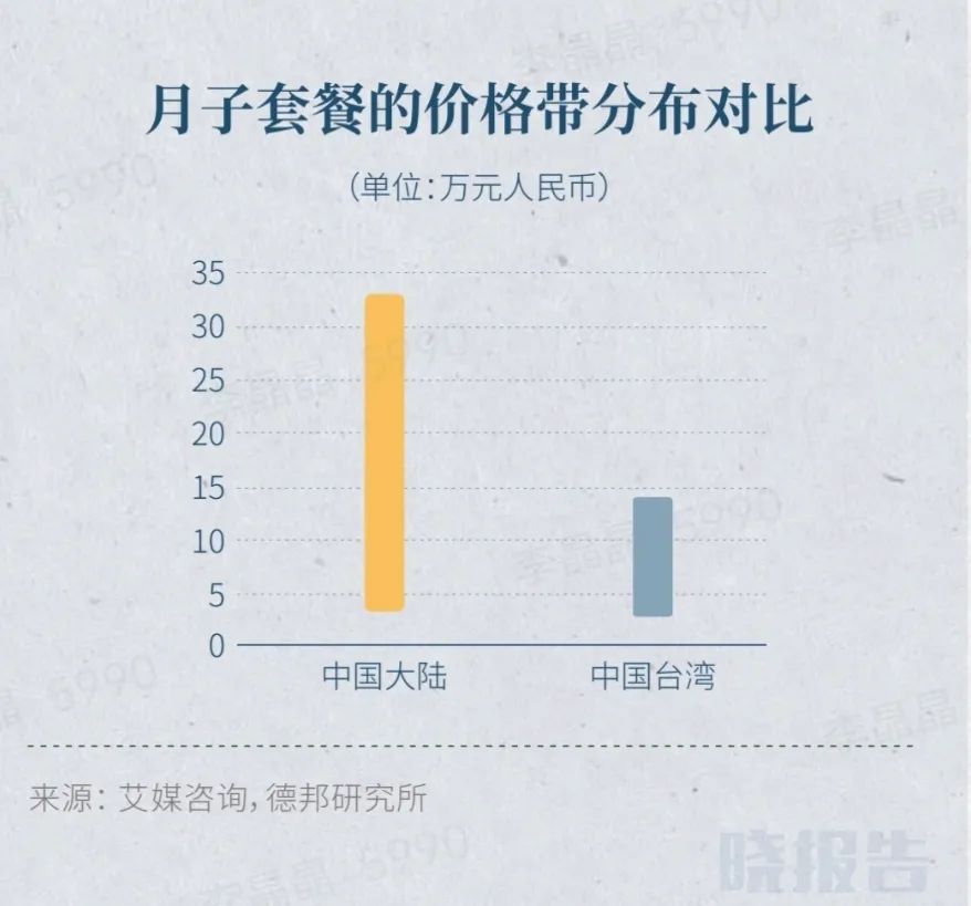 台湾月子中心价格查询，深度解析与比较