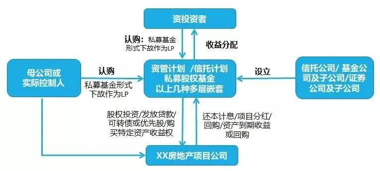 股权投资模型，理解与应用